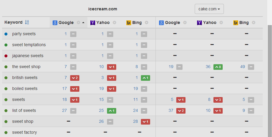 Advanced Web Ranking