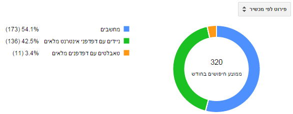 מתכנן מילות מפתח