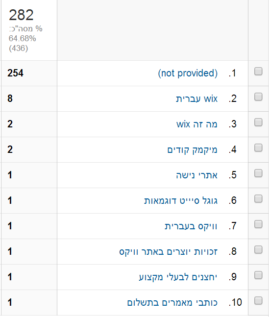 google analytics מבקרים באתר