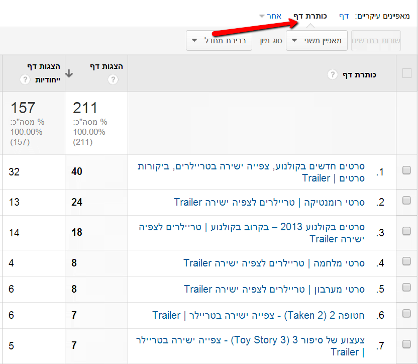 google analytics דפי האתר