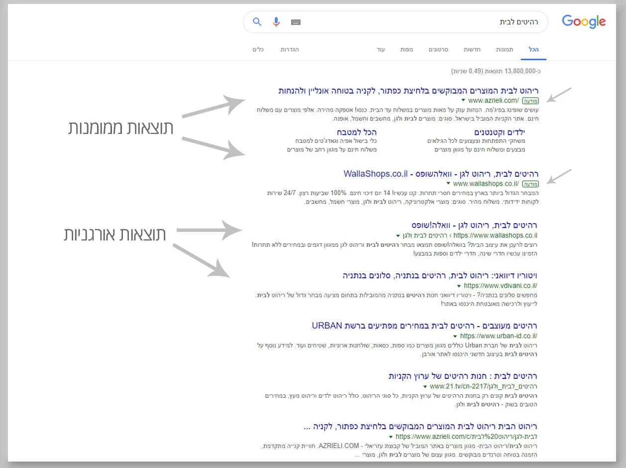 תוצאות-החיפוש-קידום-בגוגל