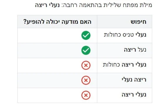 קידום אתרים מילות חיפוש