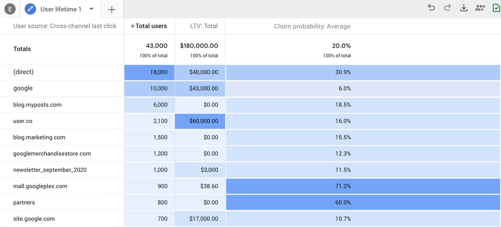 analytics 4