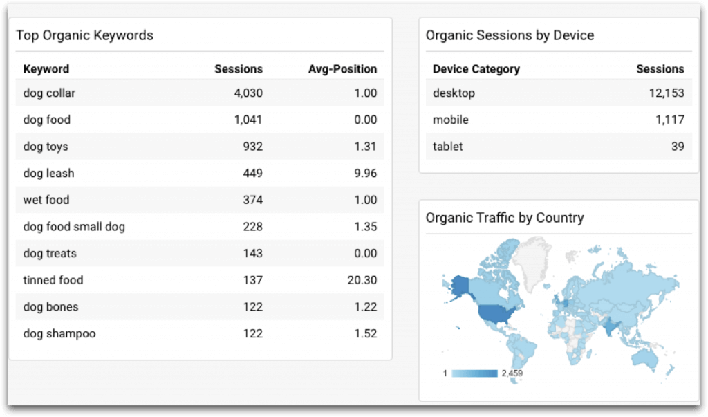  keyword positions