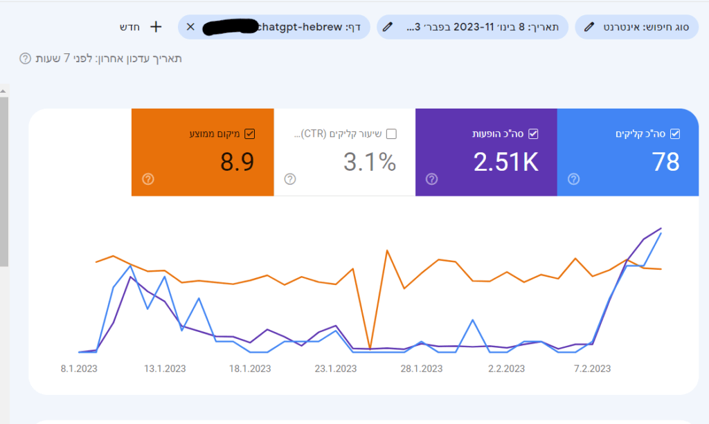 page performance